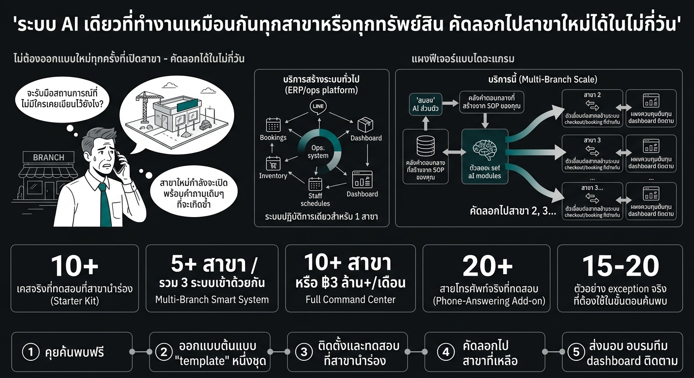 เครื่องมือระดับ Production ไม่ใช่ของเล่นทดลอง