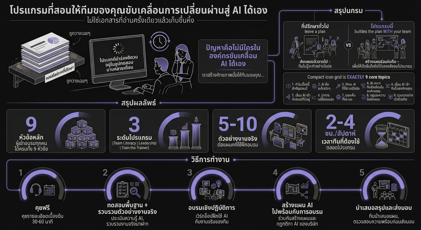 สร้างบนหลักสูตรจริงในระดับสากล